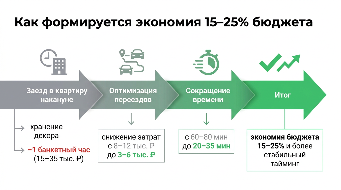 Как формируется экономия